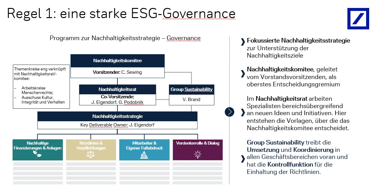 Regel1- eine starke ESG Governance